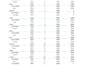 data analysis, excel dashboards and data visualization